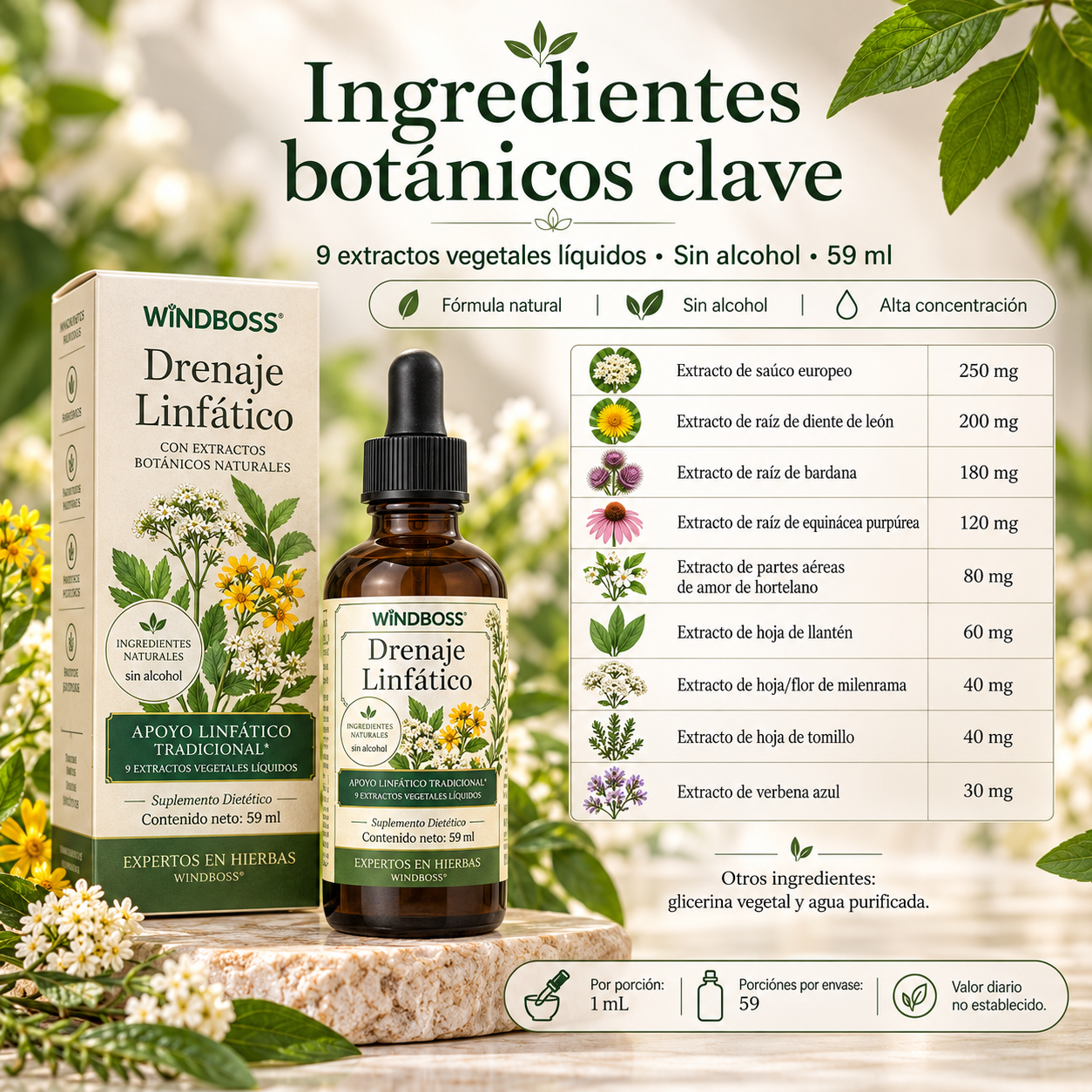 Gotas Botánicas de Drenaje Linfático