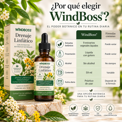 Gotas Botánicas de Drenaje Linfático